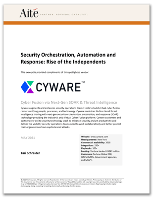 Aite_Cyware Aite_Cyware