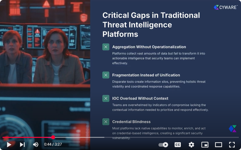 Cyware_On-Demand_Demo_Beyond_TIP-2